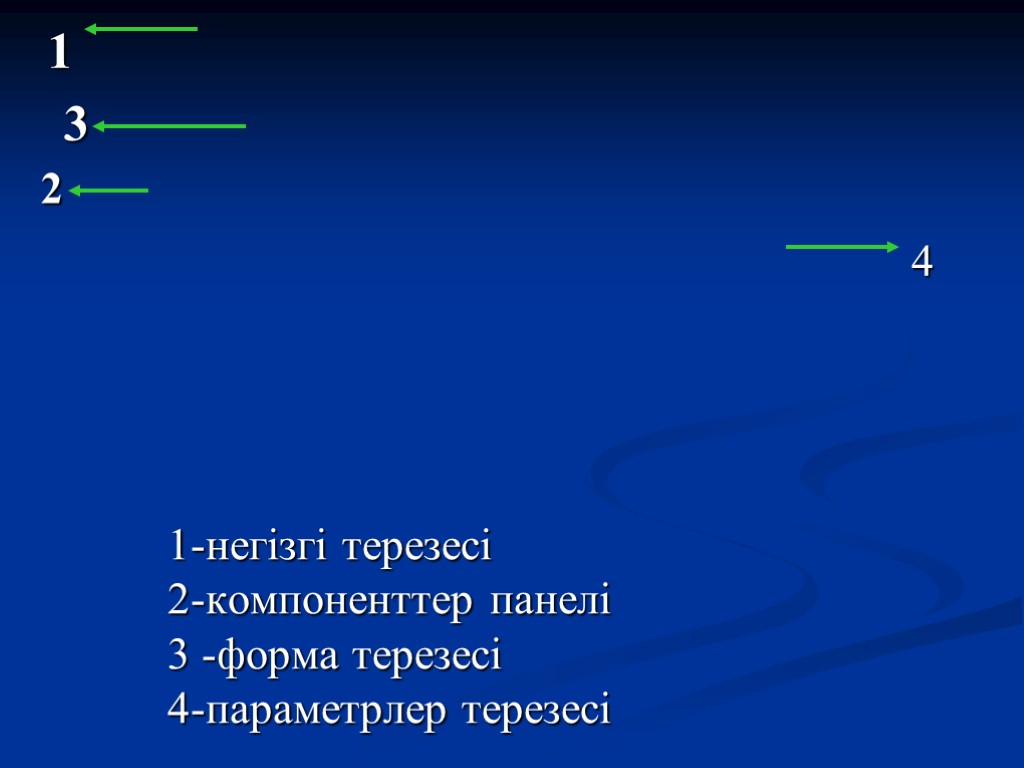 1-негізгі терезесі 2-компоненттер панелі 3 -форма терезесі 4-параметрлер терезесі 1 3 4 2